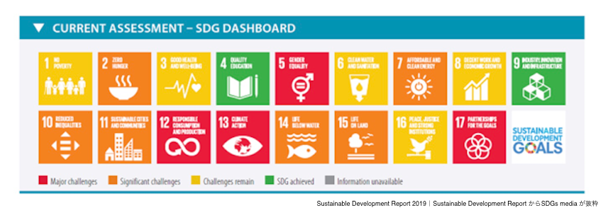 Sdgsウェディングケーキモデルってなに 概要や特徴について紹介