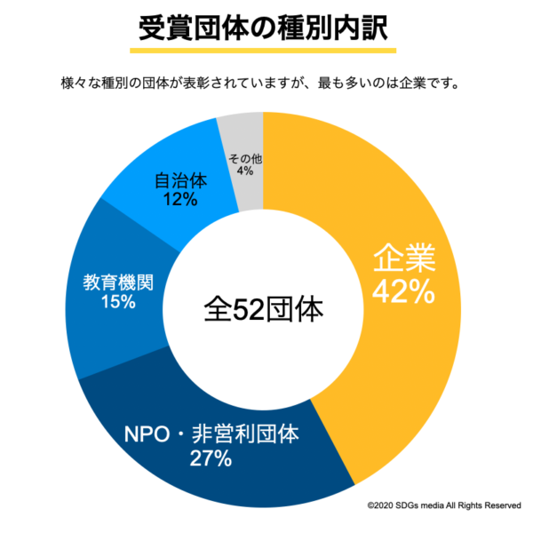 ジャパンsdgsアワード2021年の受賞傾向の分析と応募方法を解説