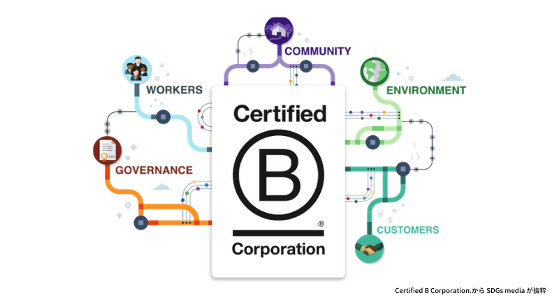 B Corp認証とは 取得方法 メリット Sdgsとの関係を解説