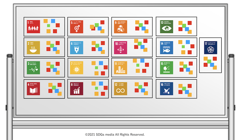 SDGs-mapping-step2
