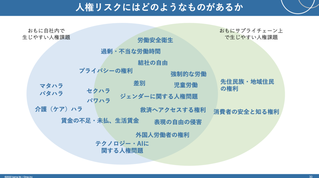 初めての『ビジネスと人権』学習に最適!無料セミナーまとめ