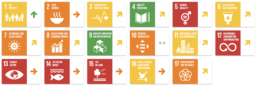 2023_SDG-DASHBOARDS-AND-TRENDS