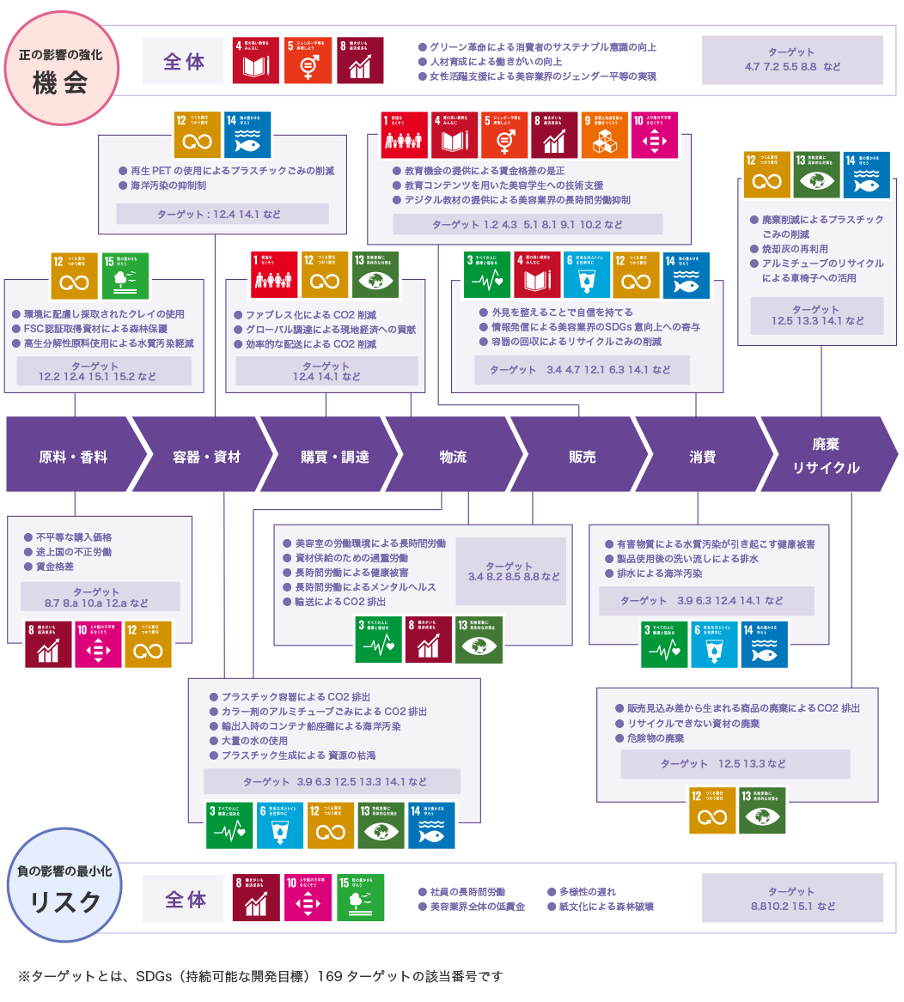 b-ex SDGs