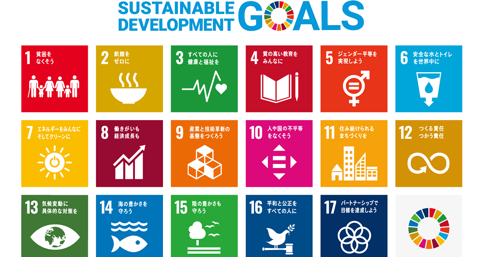 SDGs(持続可能な開発目標)17目標と169ターゲットの詳細解説の画像