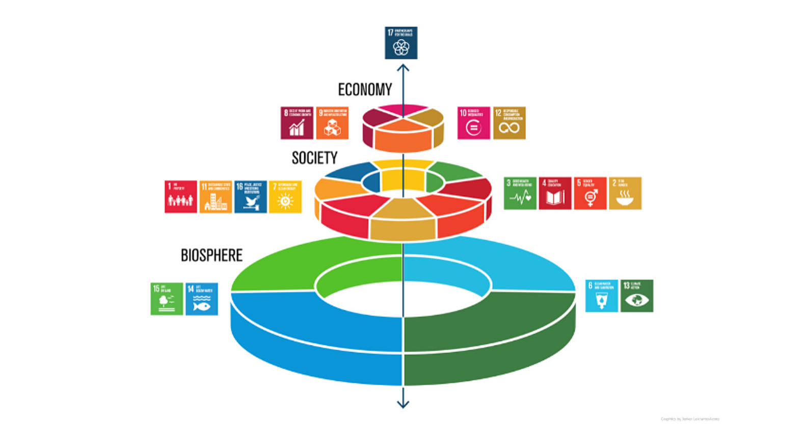 SDGsウェディングケーキモデルってなに？概要や特徴について紹介！の画像