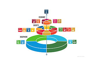 SDGsウェディングケーキモデルってなに？概要や特徴について紹介！のイメージ