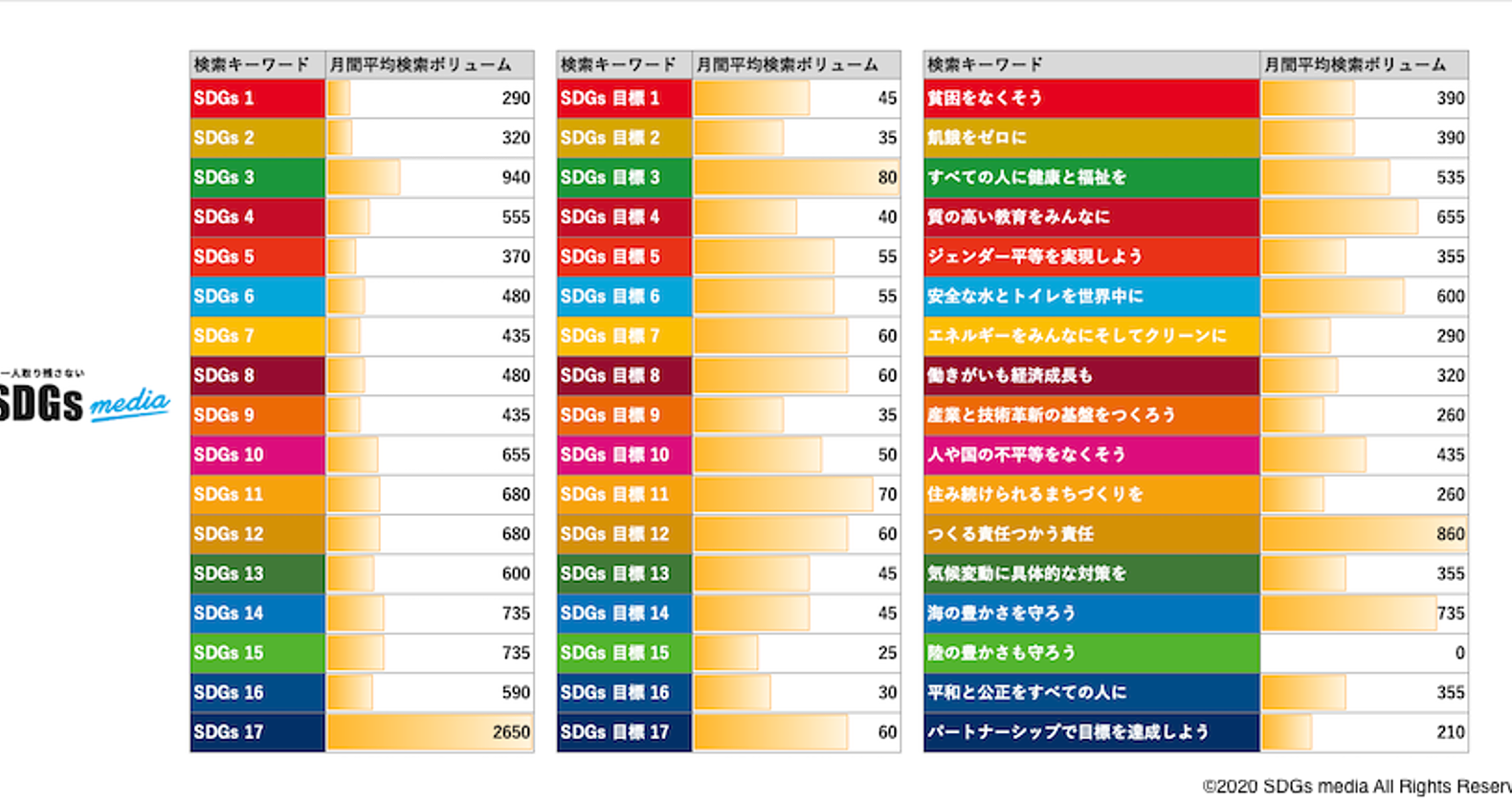 2019年日本のSDGs達成度は？検索結果でSDGsの状況を考察の画像
