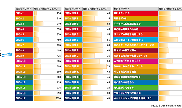 2019年日本のSDGs達成度は？検索結果でSDGsの状況を考察の画像