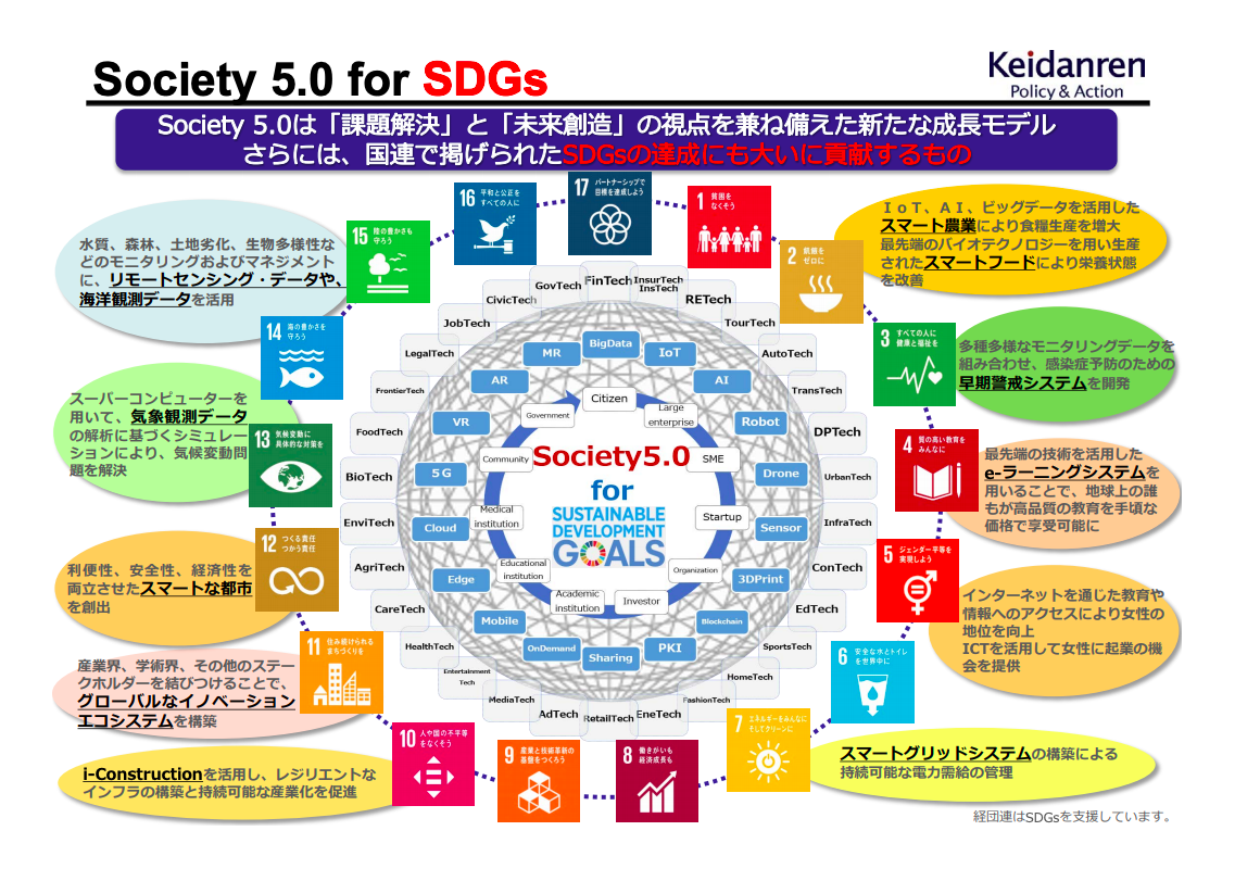 Society 5.0 for SDGs